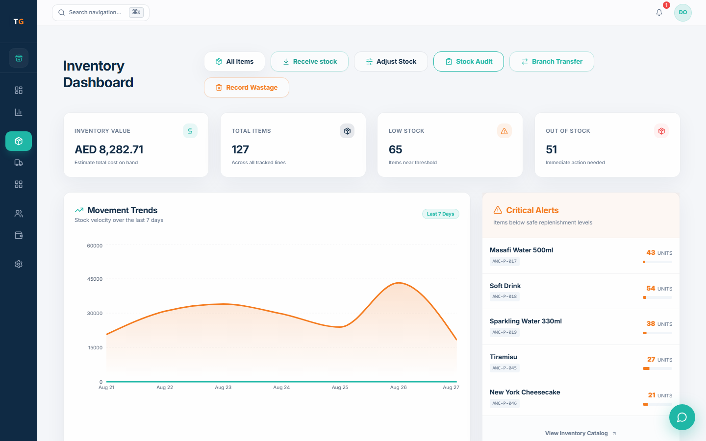 TajerGo inventory dashboard showing stock value, low-stock attention, branch transfer, audit and wastage controls with demonstration data