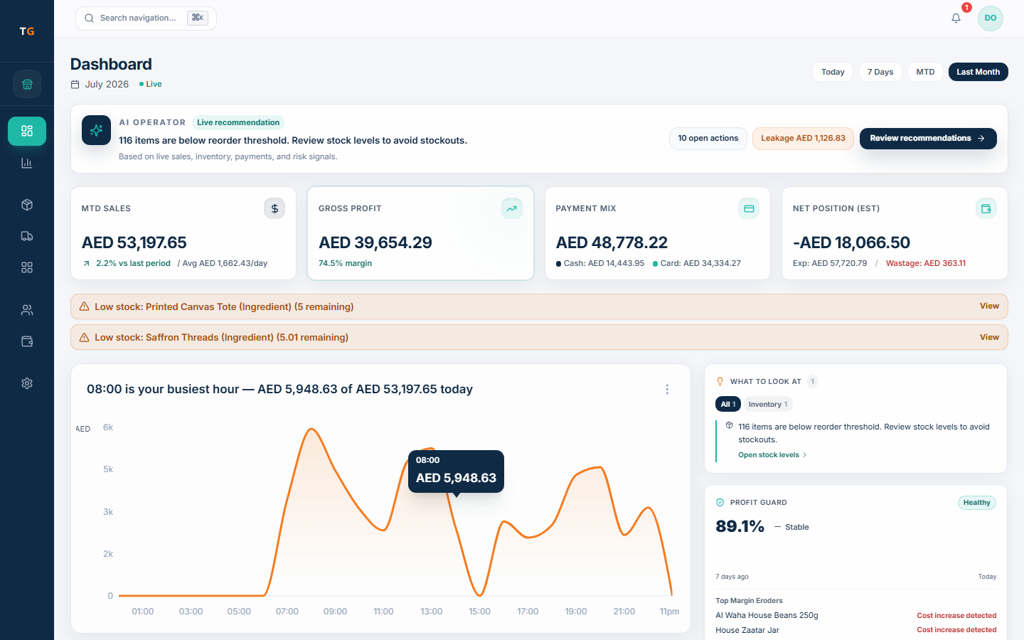 TajerGo owner dashboard showing sales, payments, expenses and stock alerts with demonstration data