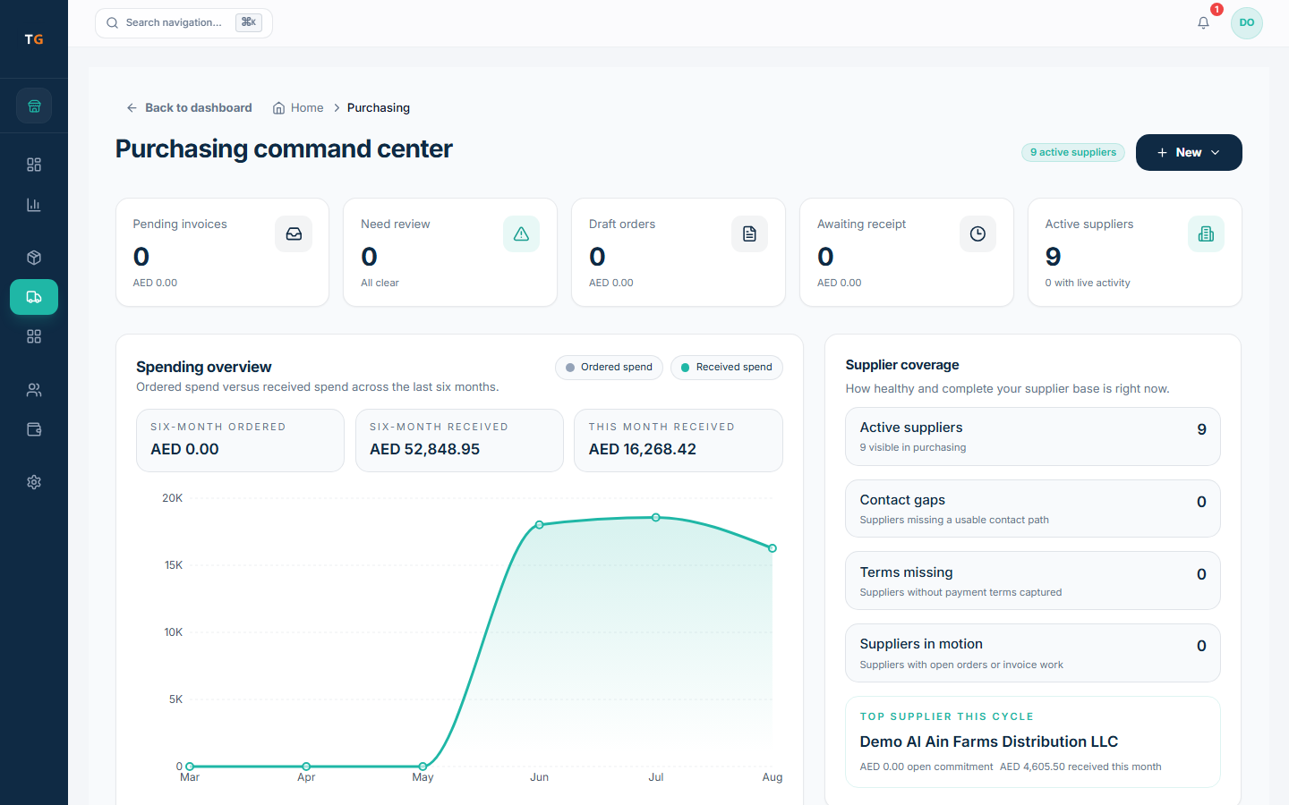 TajerGo purchasing screen showing supplier activity, draft orders and invoices with demonstration data