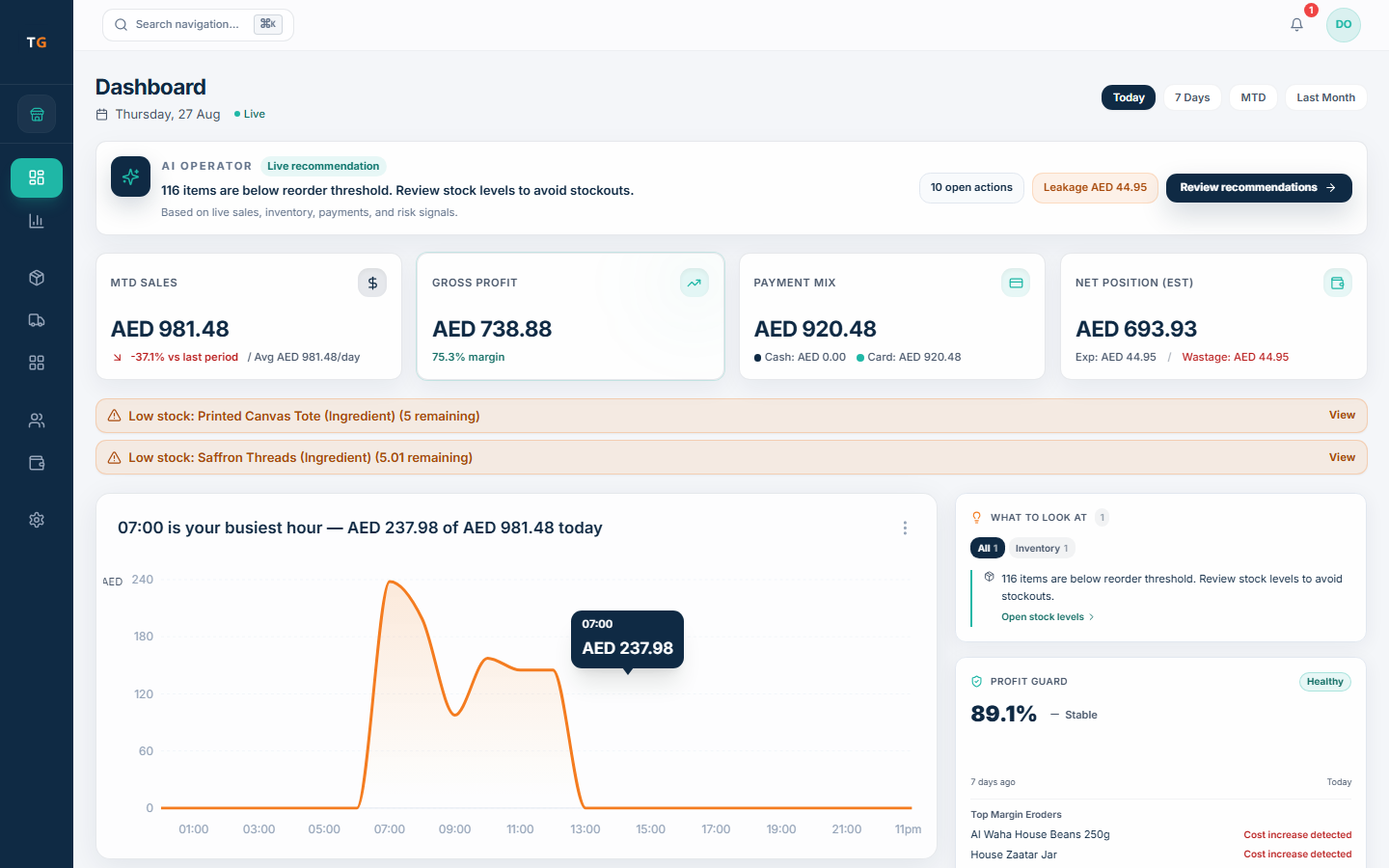 TajerGo owner dashboard showing sales, payment mix, expenses, waste, stock alerts and coffee bean item cost signals with demonstration data