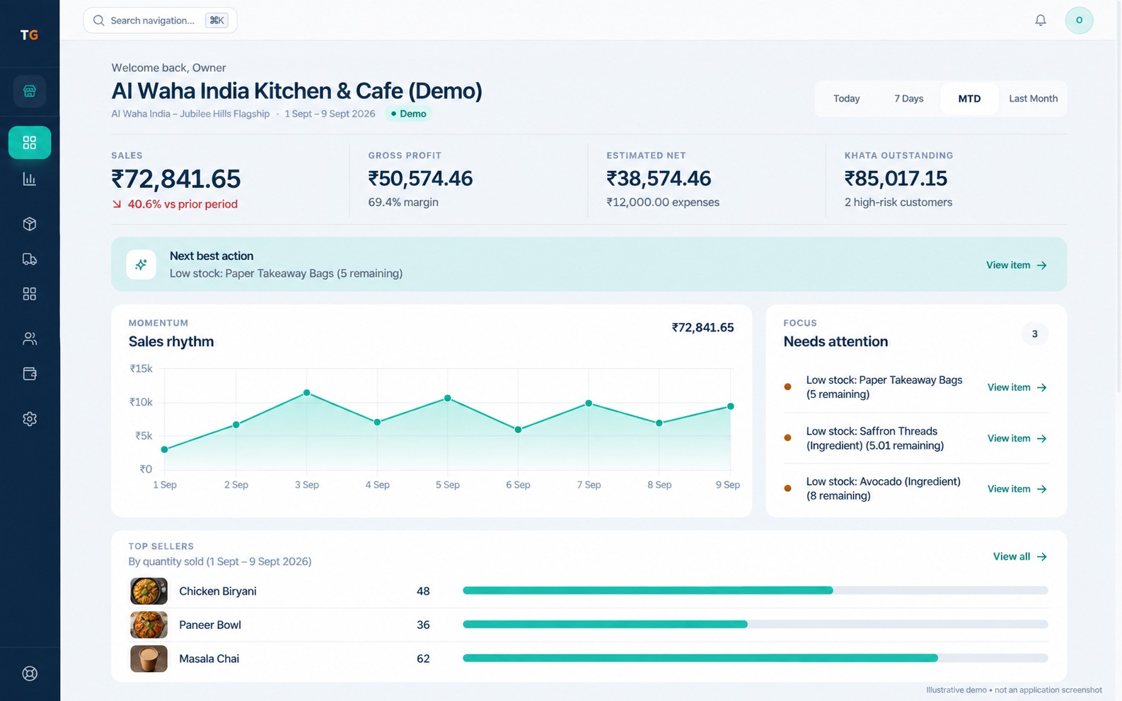 TajerGo India owner dashboard with INR balances and Asia Kolkata reporting