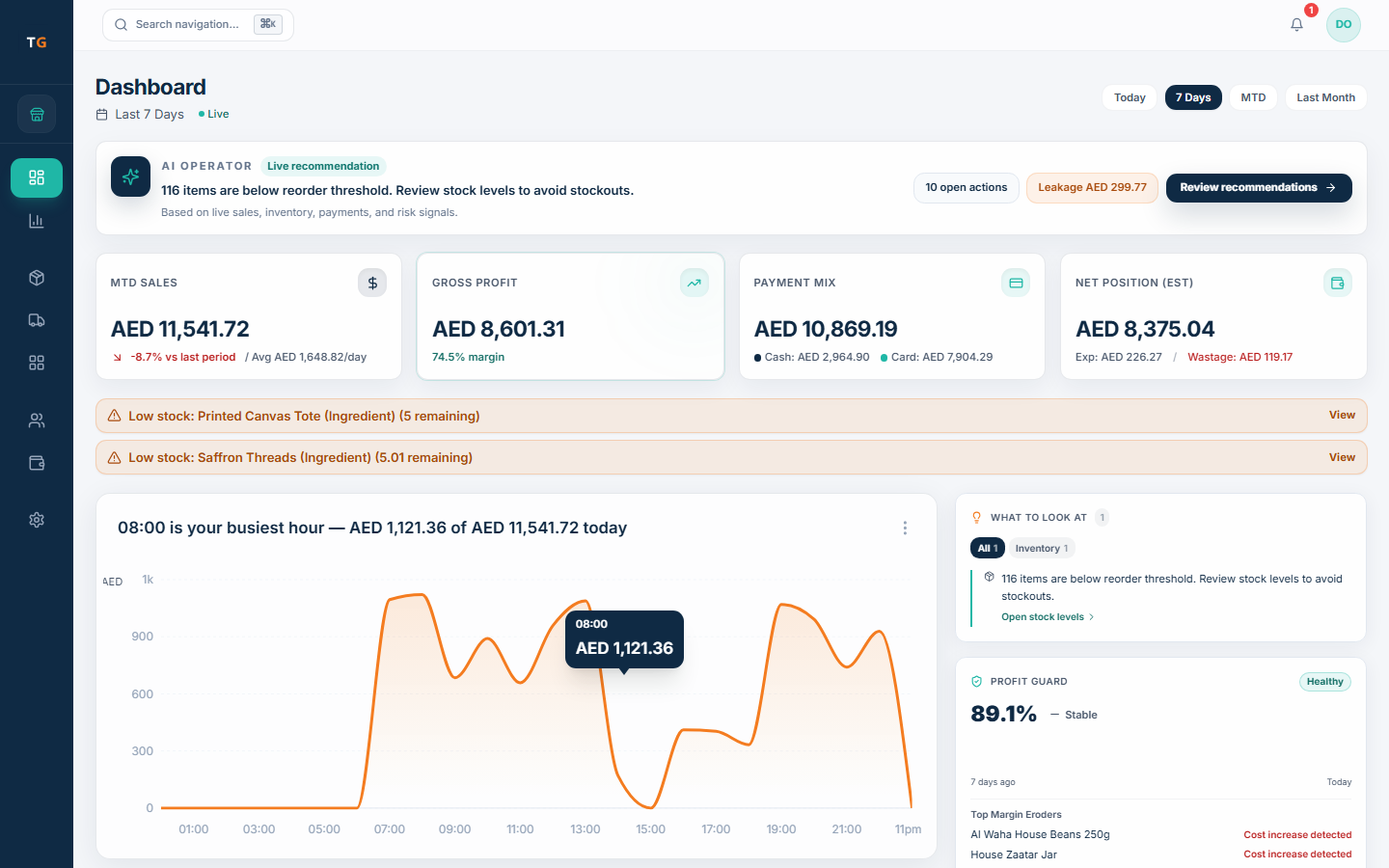 Sanitized TajerGo owner dashboard with demonstration sales summaries, branch filters and operating charts